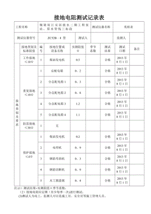 施工现场临时用电接地电阻测试记录表48639.doc