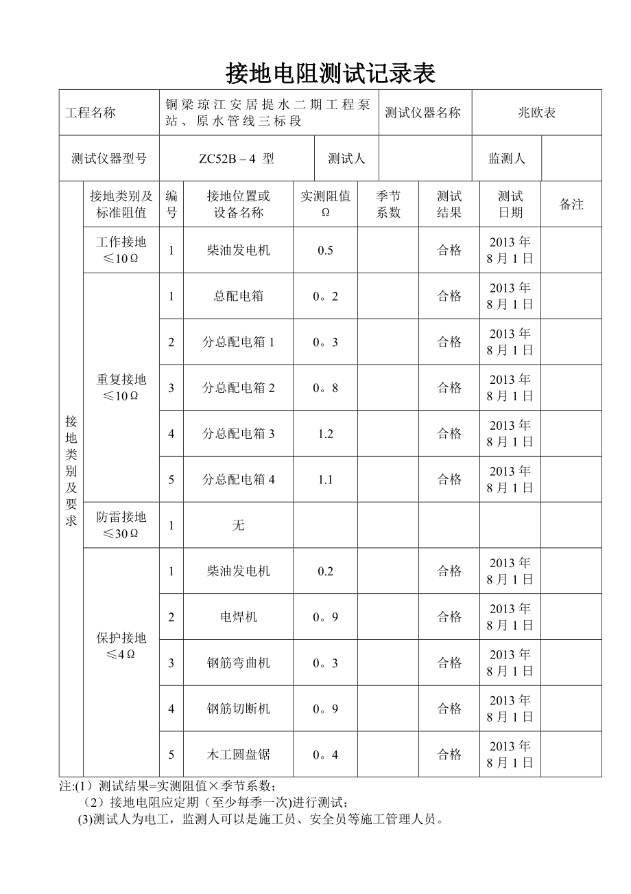 施工现场临时用电接地电阻测试记录表48639.doc_第1页