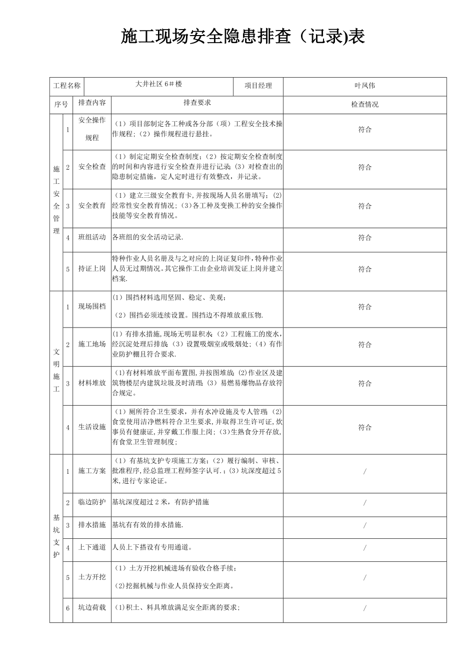 施工现场安全隐患排查记录表.doc_第1页