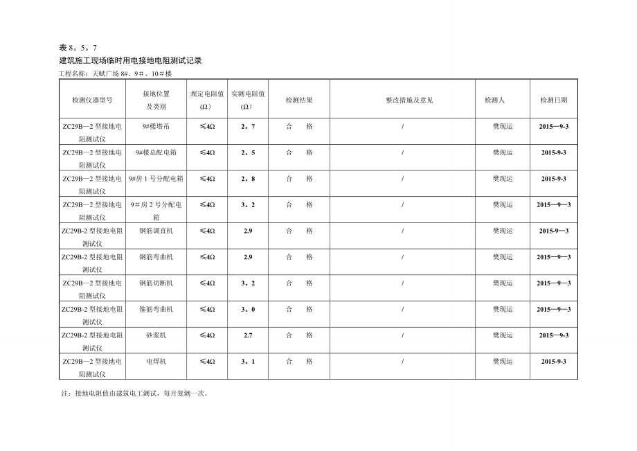 施工现场临时用电接地电阻测试值.doc_第2页