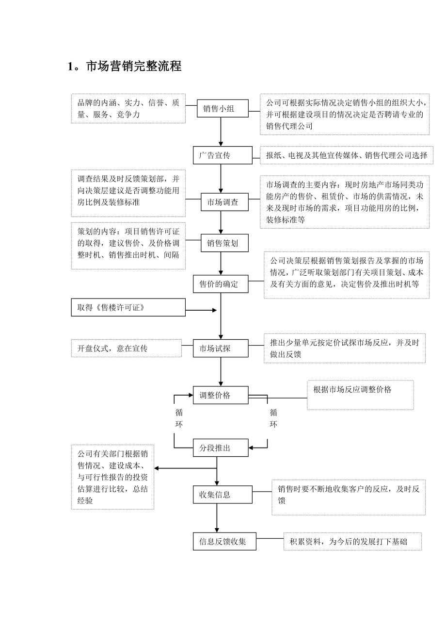 房地产【住宅类】销售管理流程与表格工具NO.4.docx_第2页