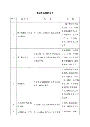 幕墙危险源辨识表.doc