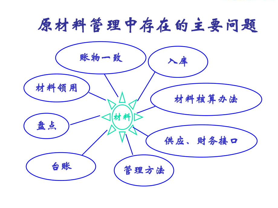 最新原材料概要ppt课件.ppt_第2页