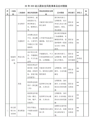 幼儿园安全风险清单(最新整理).pdf