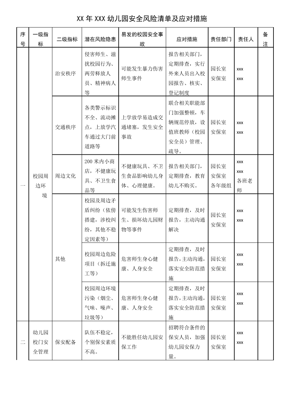 幼儿园安全风险清单(最新整理).pdf_第1页