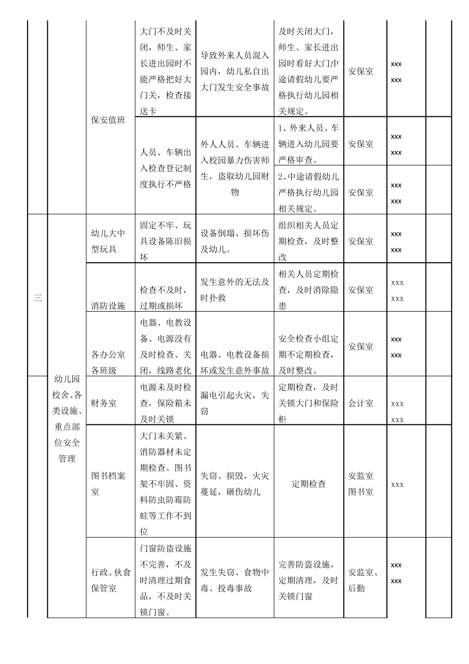 幼儿园安全风险清单(最新整理).pdf_第2页