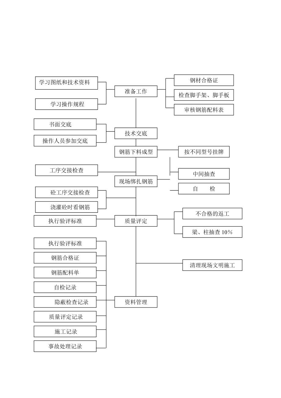 施工质量目标与质量计划.doc_第2页