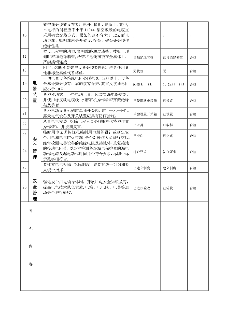 施工现场临时用电安全验收表.doc_第2页