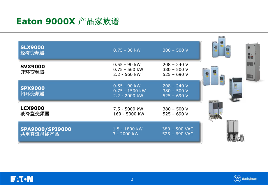 最新变频器培训手册幻灯片.ppt_第2页