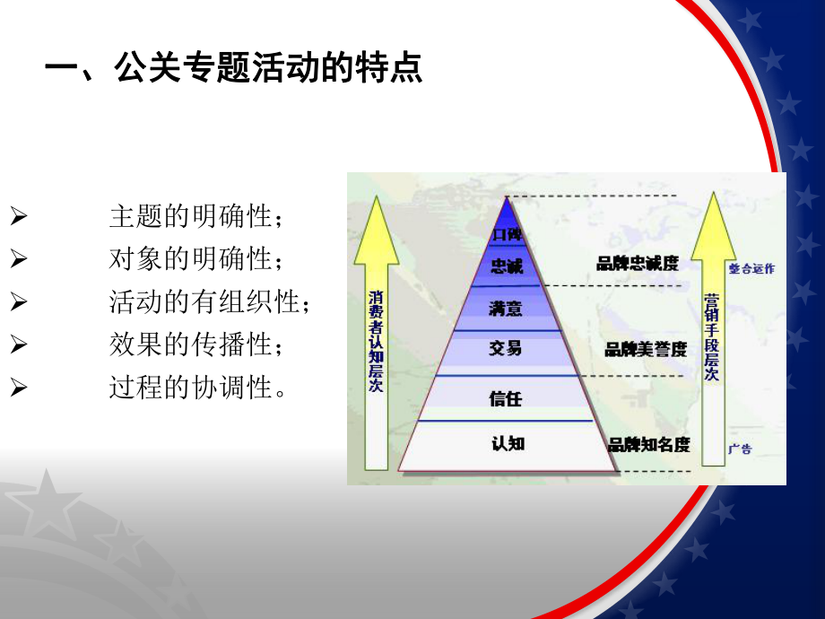 公共关系学—第九章--公共关系专题活动ppt课件.pptx_第2页