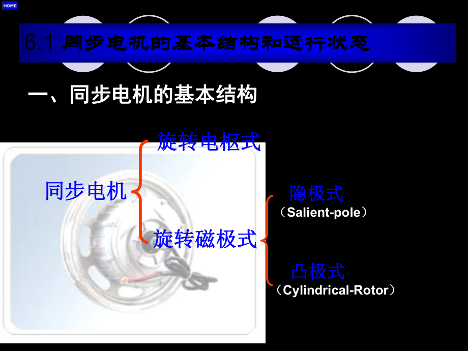 最新同步电机的稳态运行精品课件.ppt_第2页