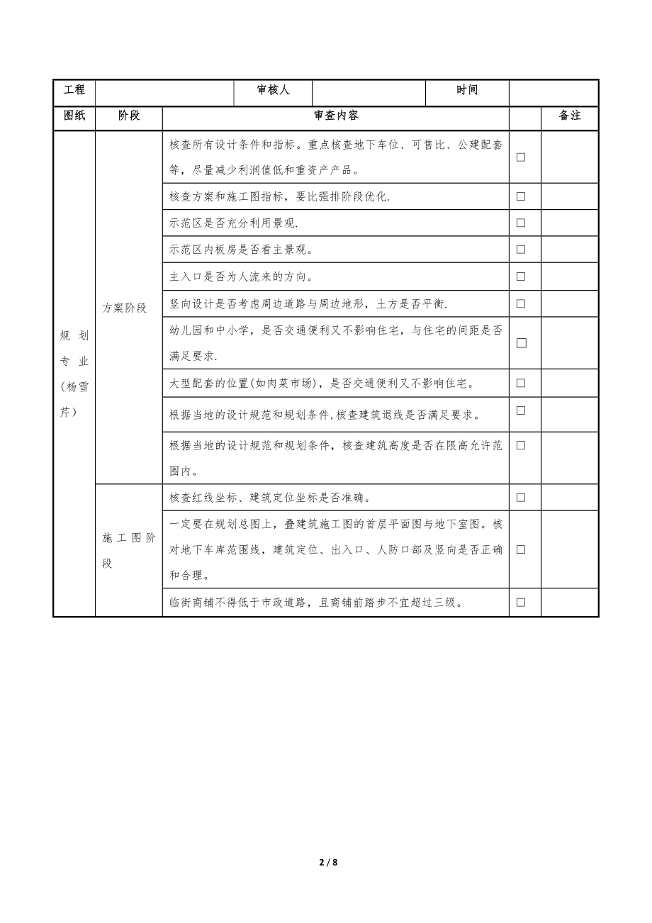 施工图审图要点.doc_第2页