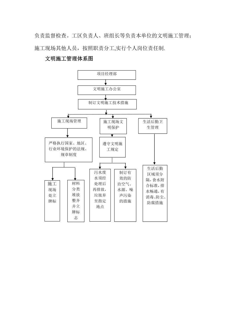 文明施工体系及措施.doc_第2页