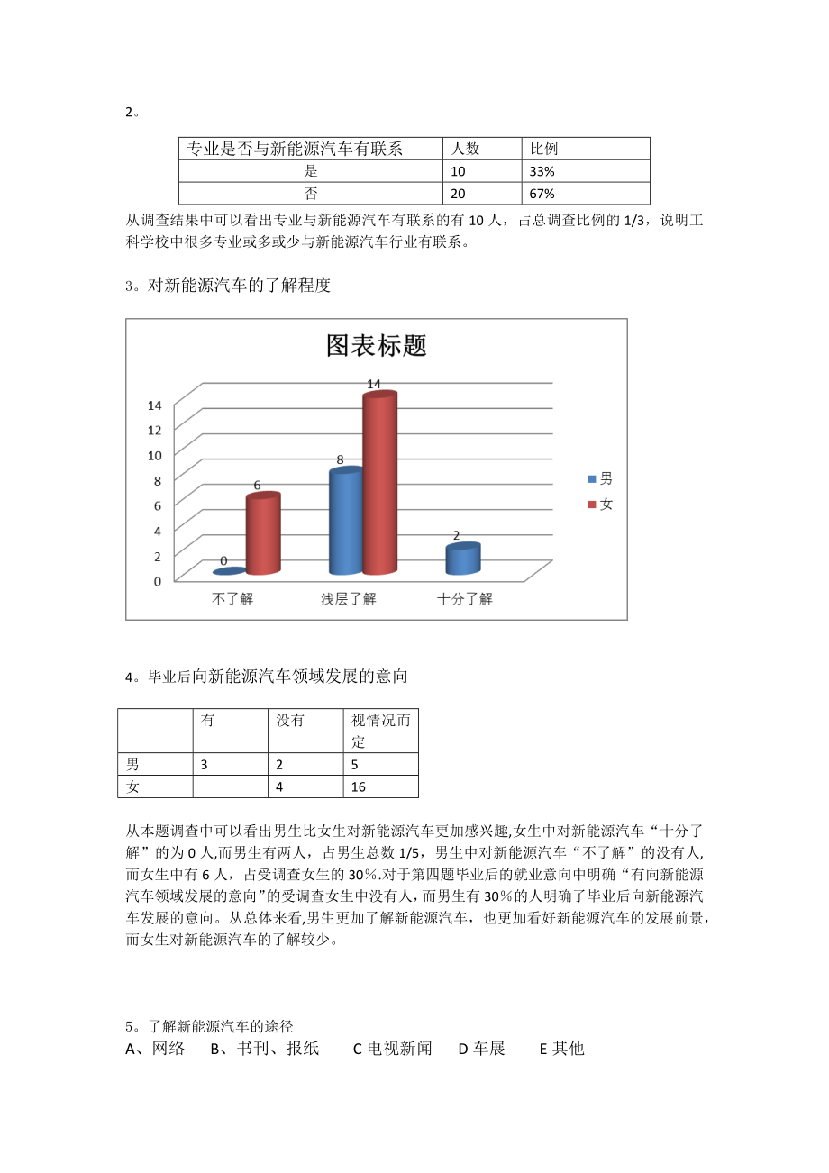 新能源汽车发展现状调查报告.doc_第2页