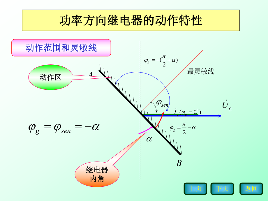 功率方向继电器ppt课件.ppt_第1页