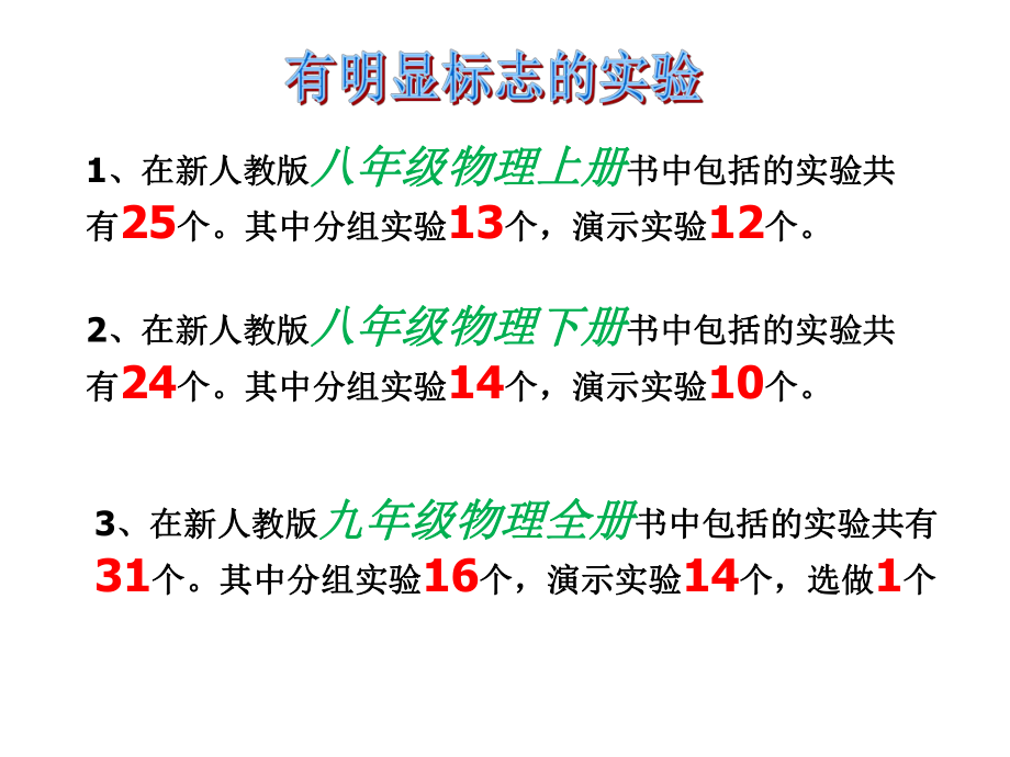 初中物理实验全集-初中物理实验ppt课件.ppt_第2页