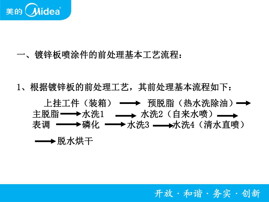 喷涂前处理标准ppt课件.ppt_第2页