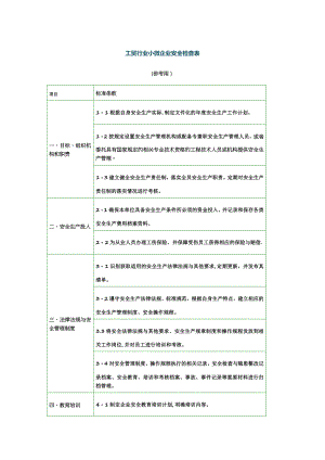 工贸行业小微企业安全检查表.doc