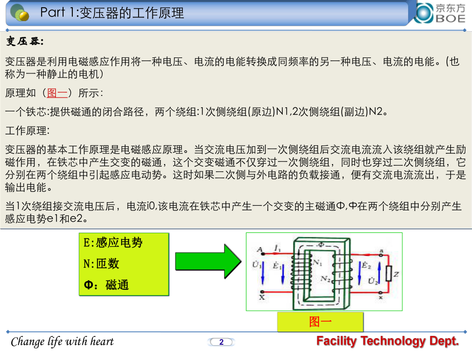 最新变压器原理及维护培训资料幻灯片.ppt_第2页