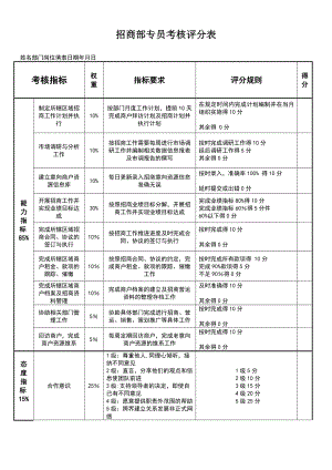 招商部专员绩效考核表.doc