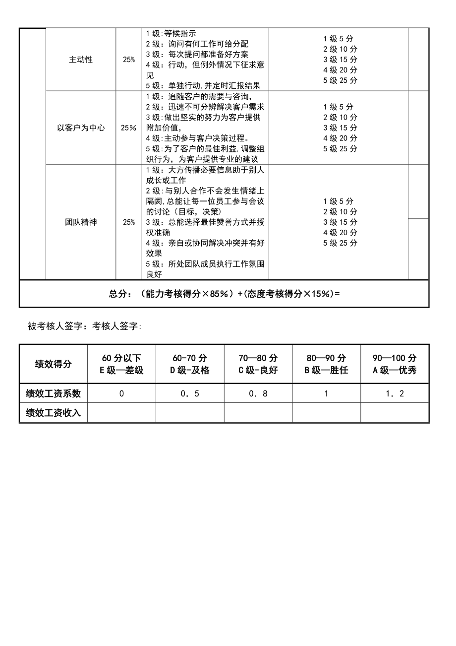 招商部专员绩效考核表.doc_第2页