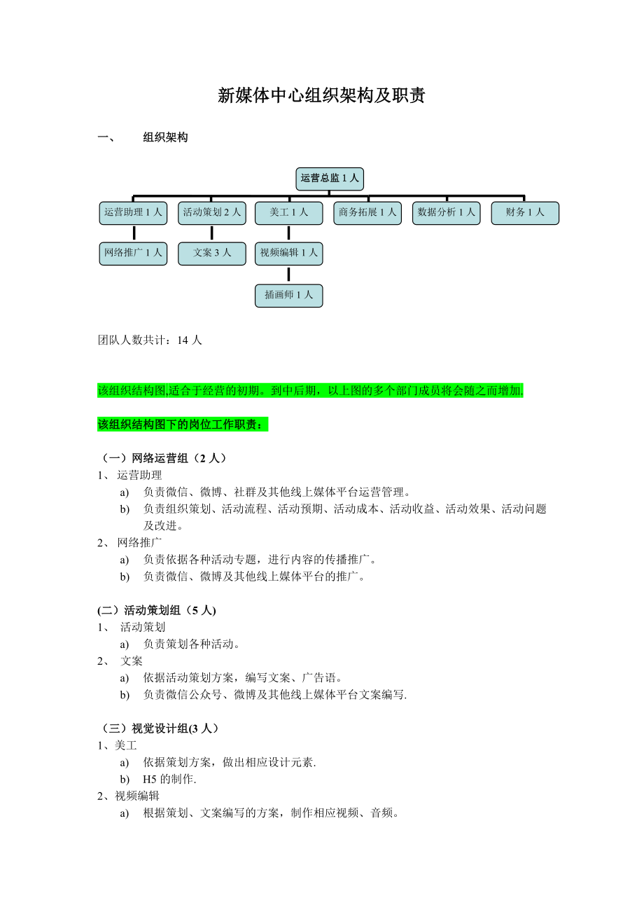 新媒体架构及岗位职责.doc_第1页