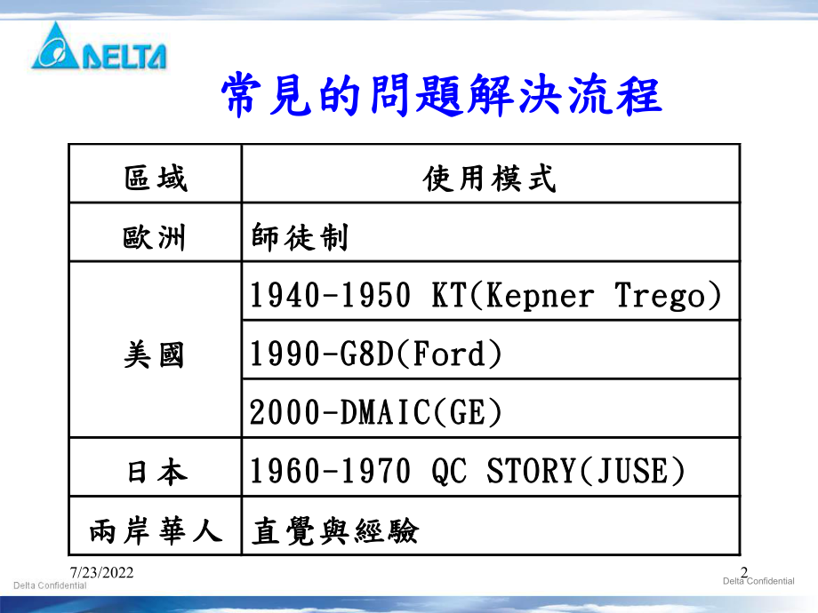 最新品质改善_8D_程序与手法PPT课件PPT课件.ppt_第2页