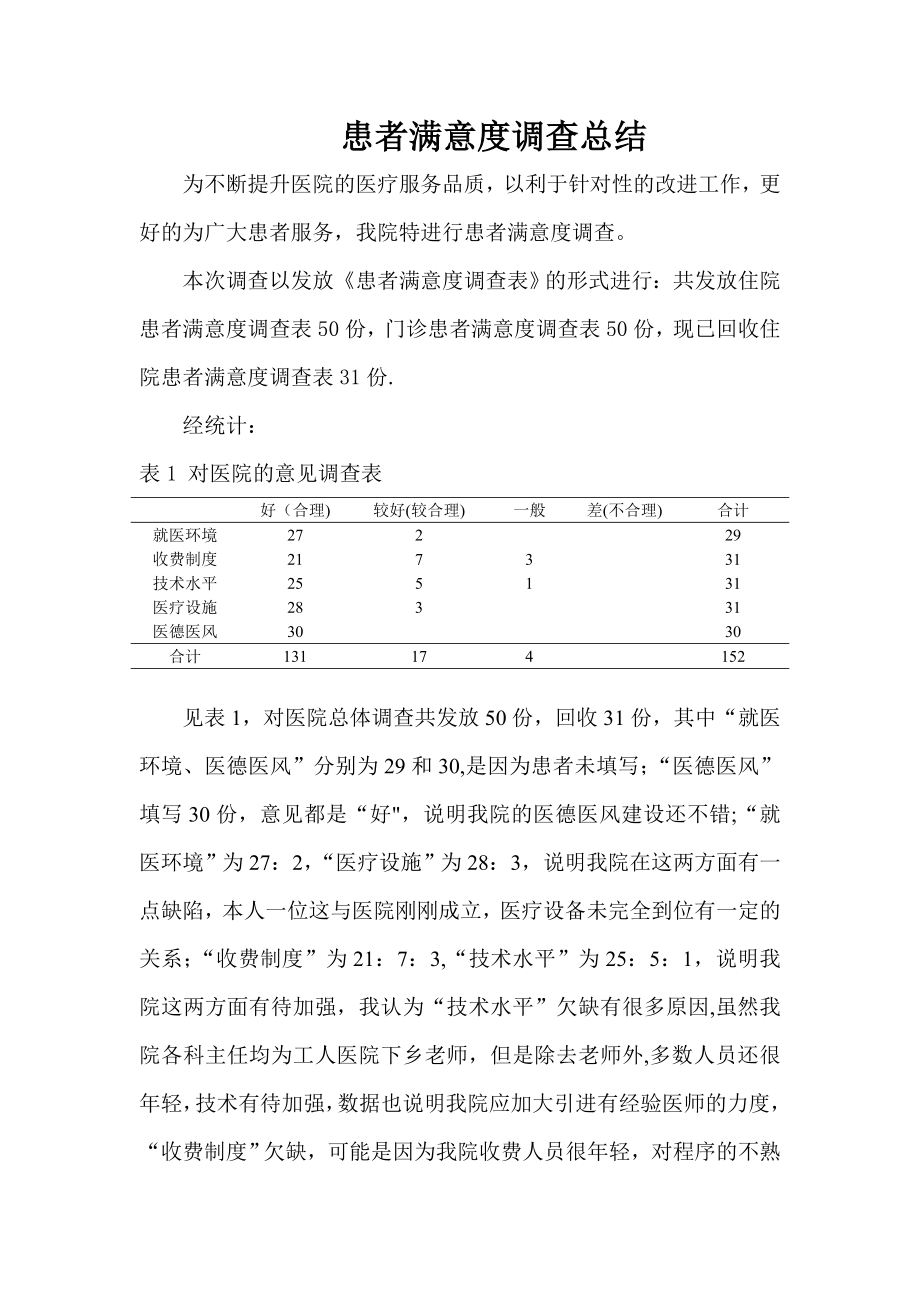 患者满意度调查总结40785.doc_第1页