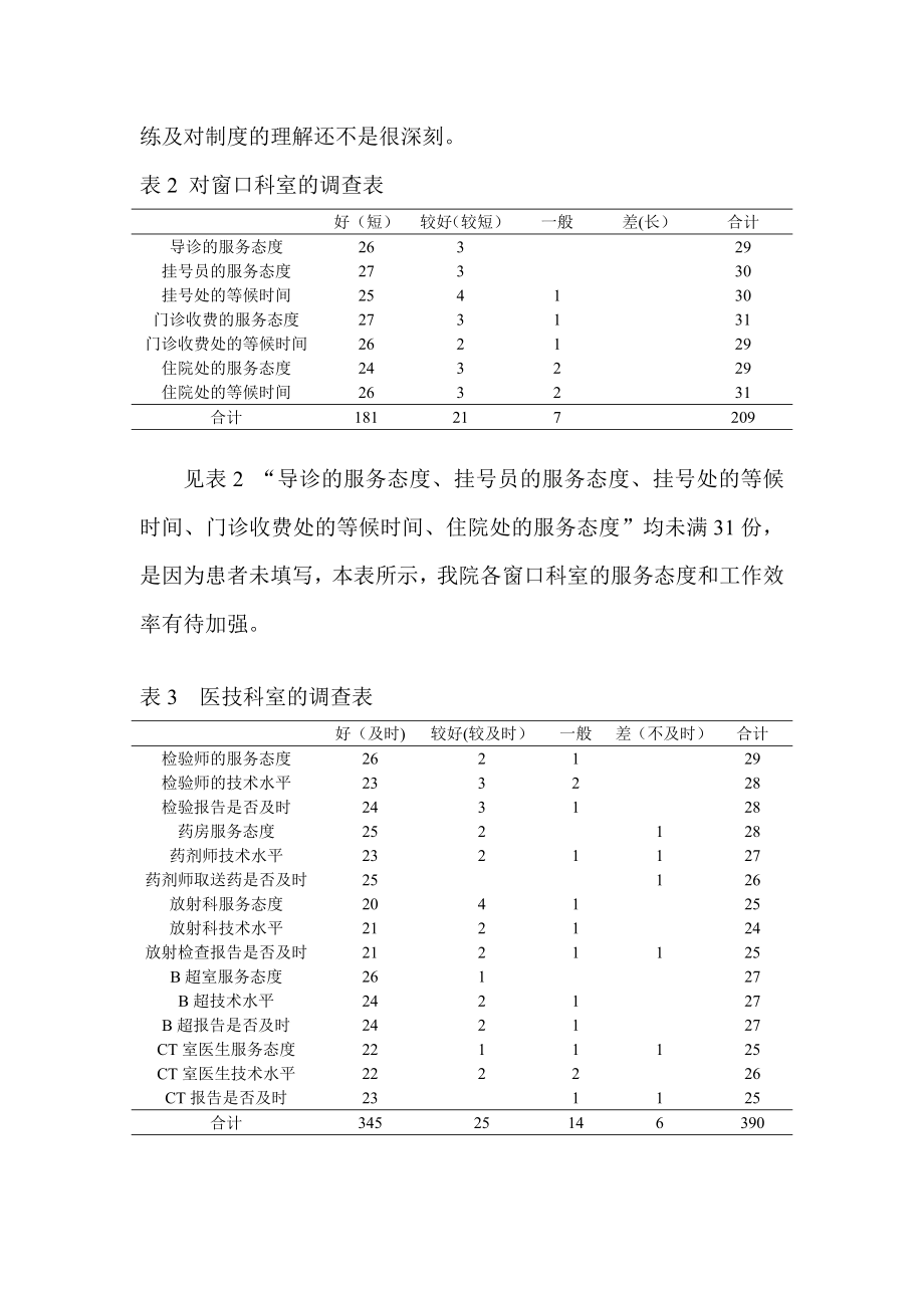 患者满意度调查总结40785.doc_第2页