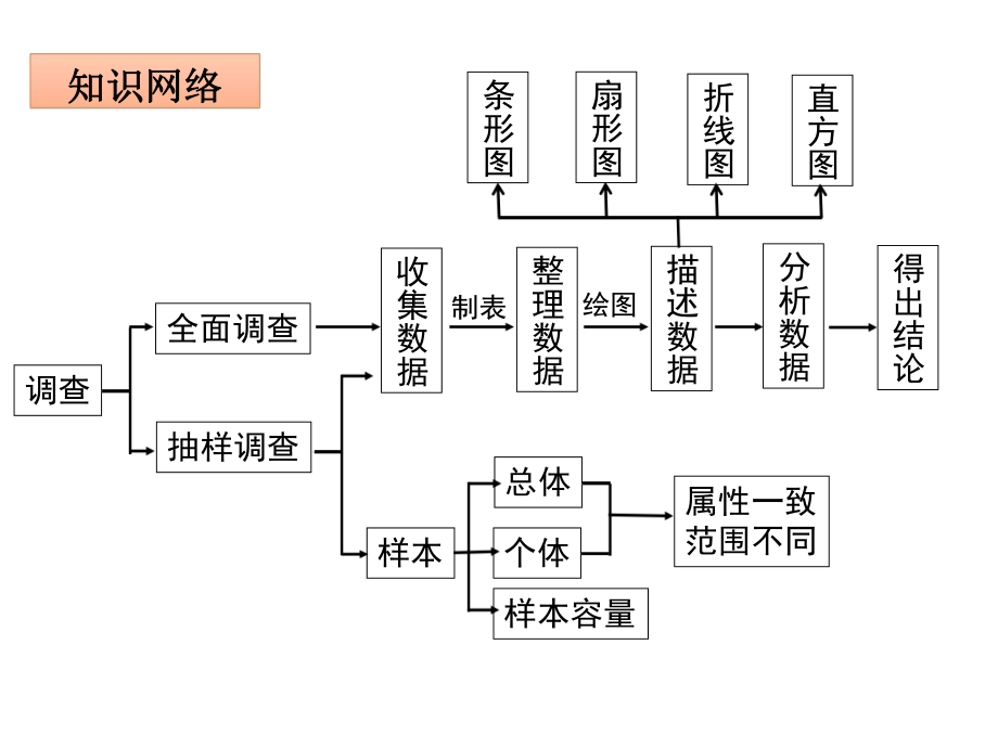 人教版数学七年级下册第十章-小结与复习ppt课件.ppt_第2页