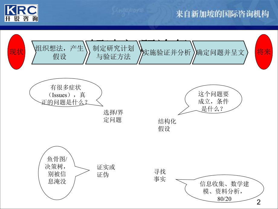 最新咨询师的思维与表达PPT课件.ppt_第2页