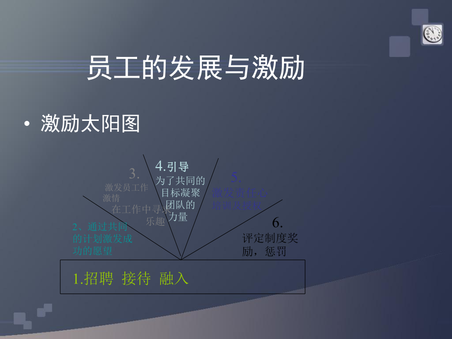 最新员工的激励与(经典版)ppt课件.ppt_第2页