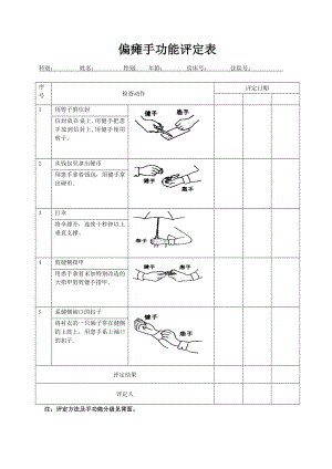 手功能评定量表1.doc