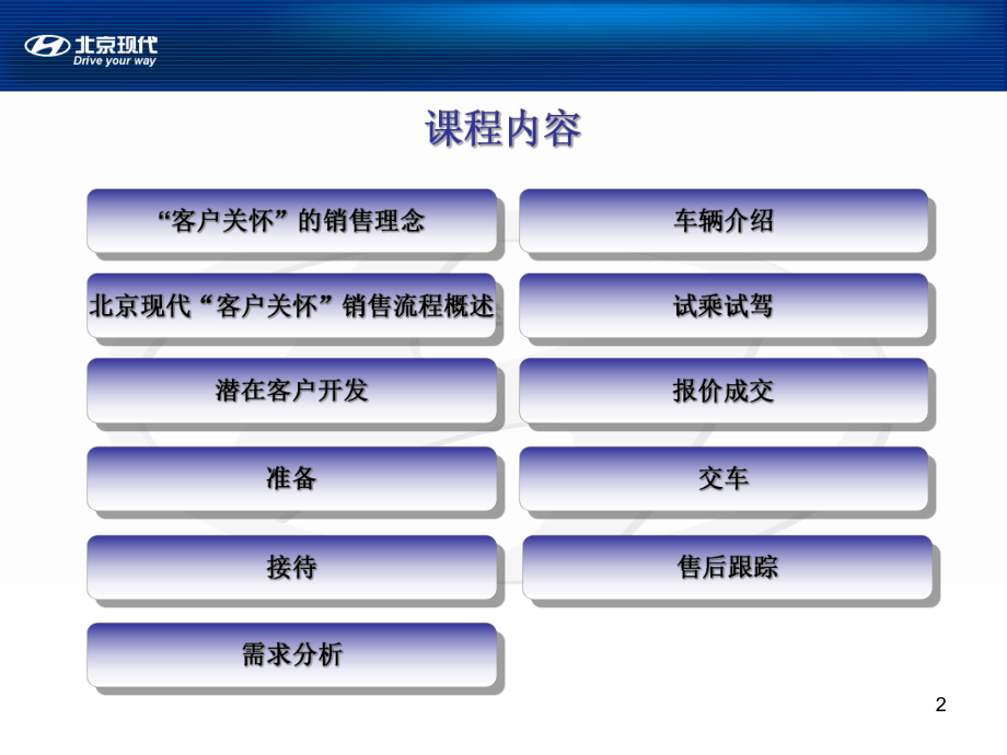 北京现代——-销售流程和技巧ppt课件.ppt_第2页