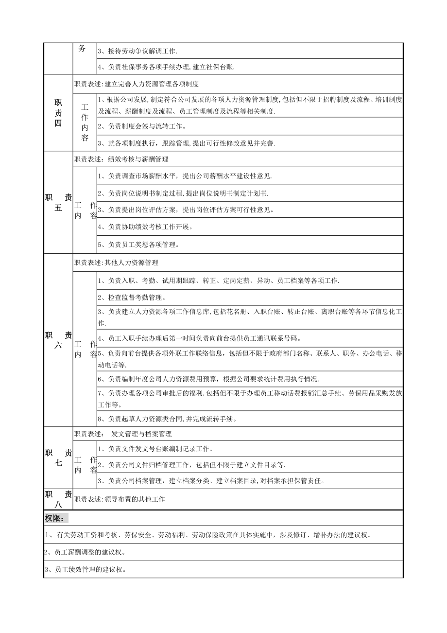 房地产行政人事部人事主管岗位说明书.doc_第2页