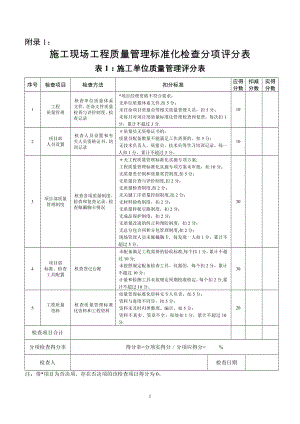 施工现场工程质量管理标准化检查分项评分表.doc