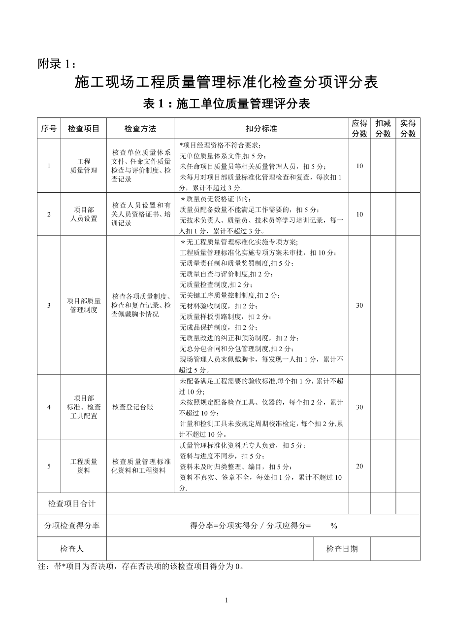 施工现场工程质量管理标准化检查分项评分表.doc_第1页