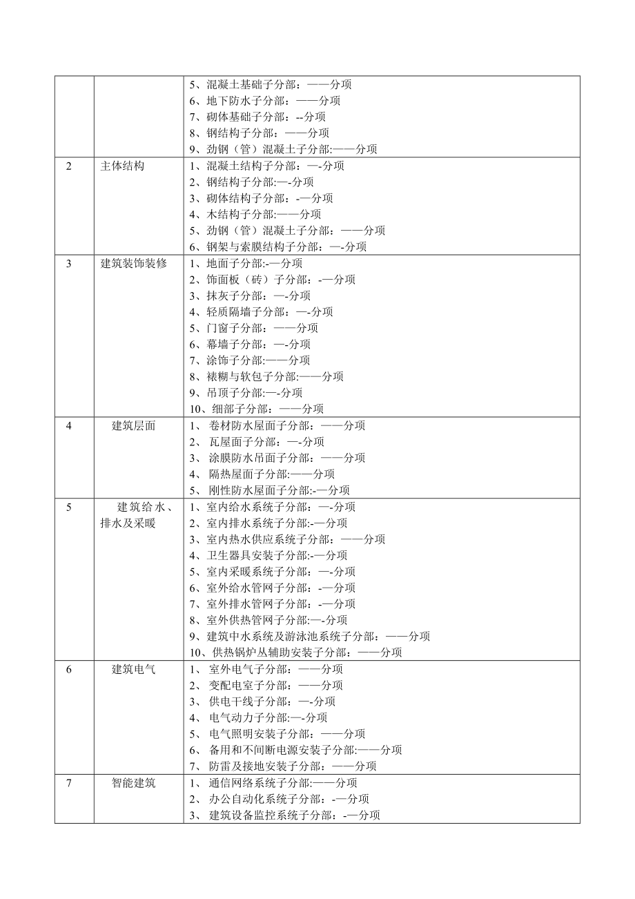 建筑工程监理质量评估报告休改应用文本.doc_第2页