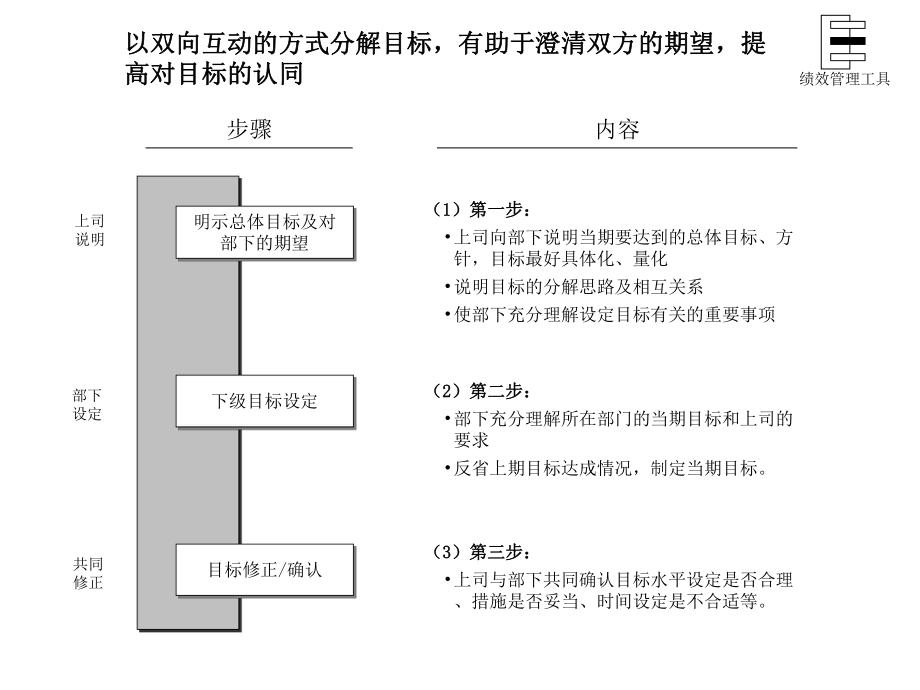 最新咨询结果某制造公司绩效体系_2幻灯片.ppt_第2页