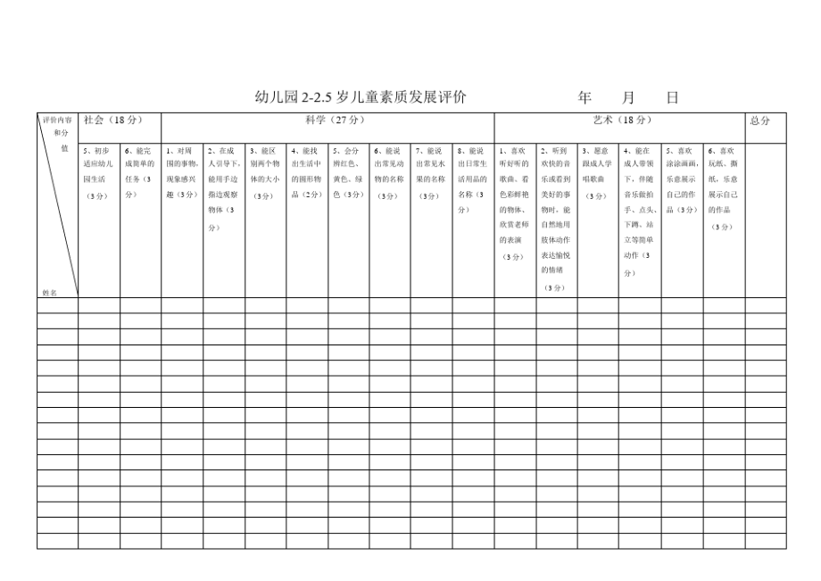 幼儿园各年龄阶段幼儿素质发展评估表.pdf_第2页