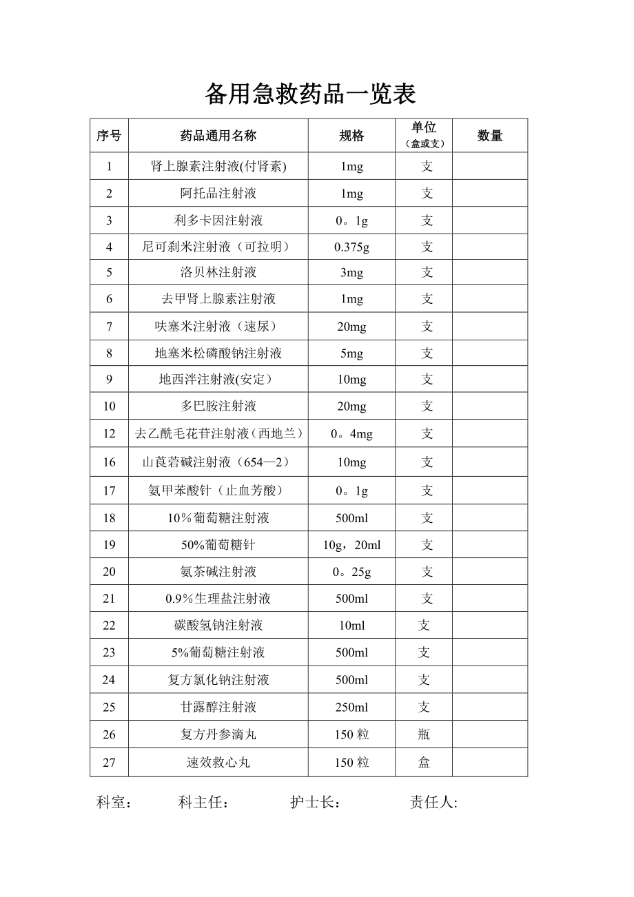 急救药品管理和使用及领用、补充管理制度及流程.doc_第1页