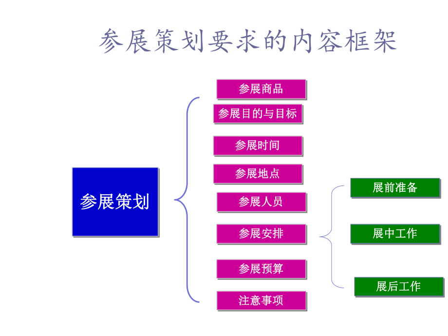 最新参展策划书如何写ppt课件.ppt_第2页