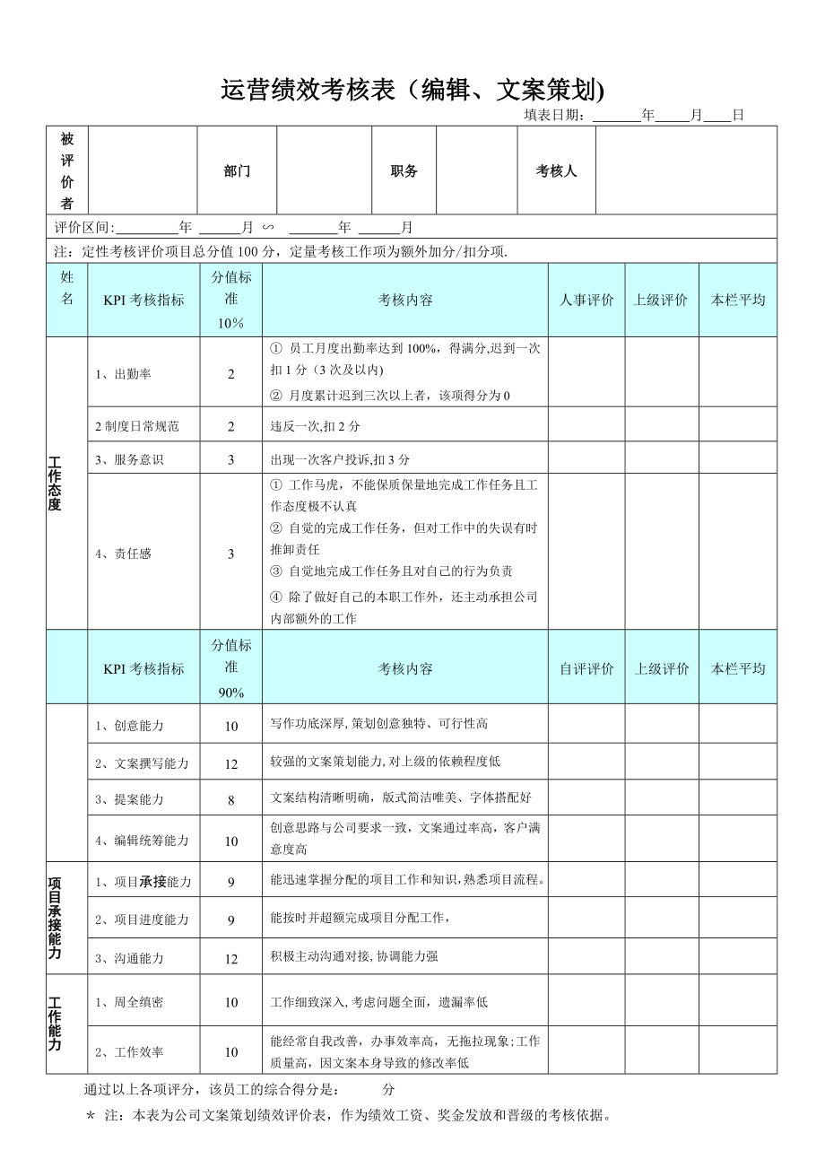 文案策划绩效考核表.doc_第1页