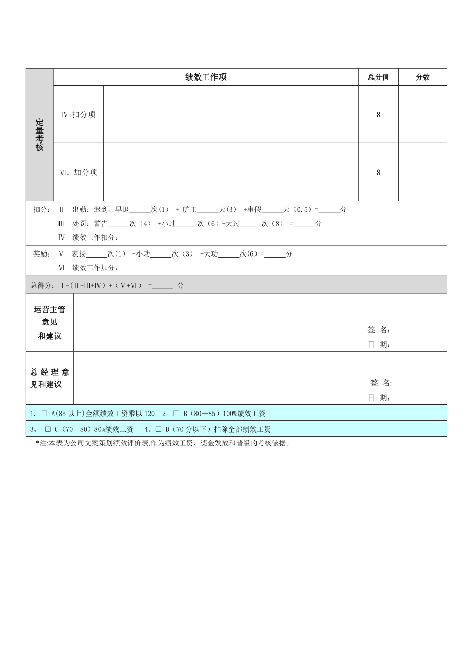 文案策划绩效考核表.doc_第2页