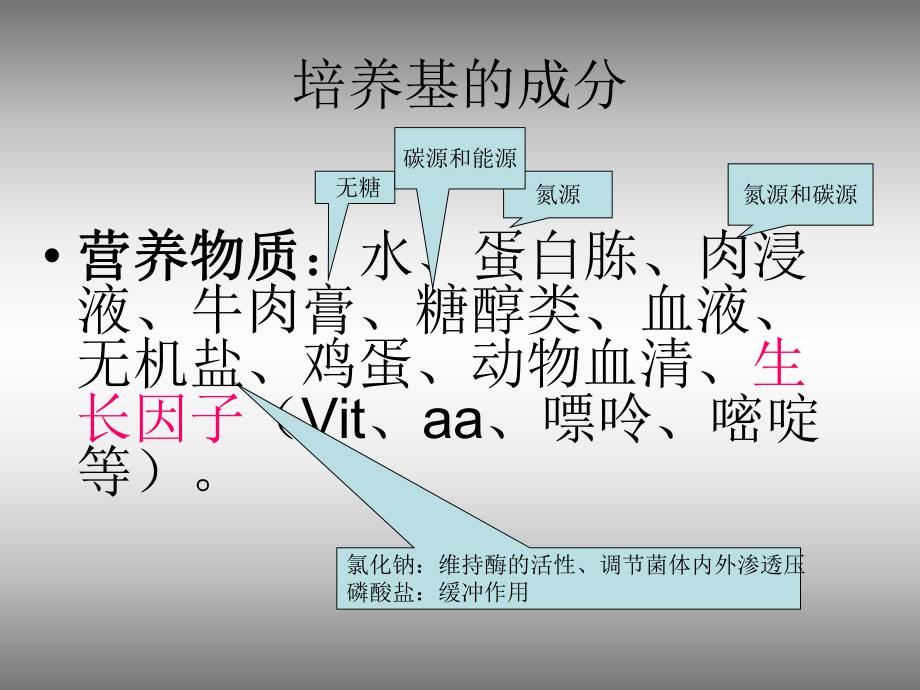 培养基的认识及选择ppt课件.ppt_第2页