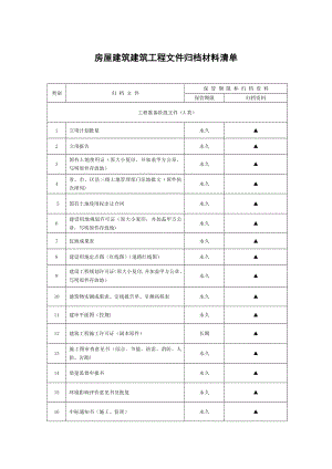 房屋建筑建筑工程文件归档材料清单.doc