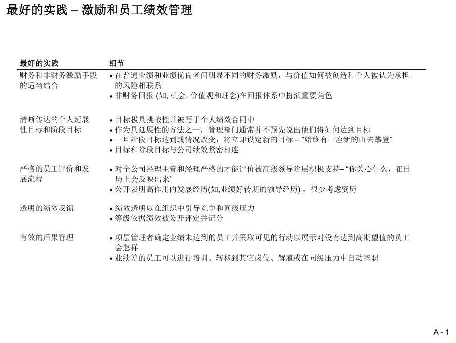 最新员工激励案例大全ppt课件.ppt_第2页