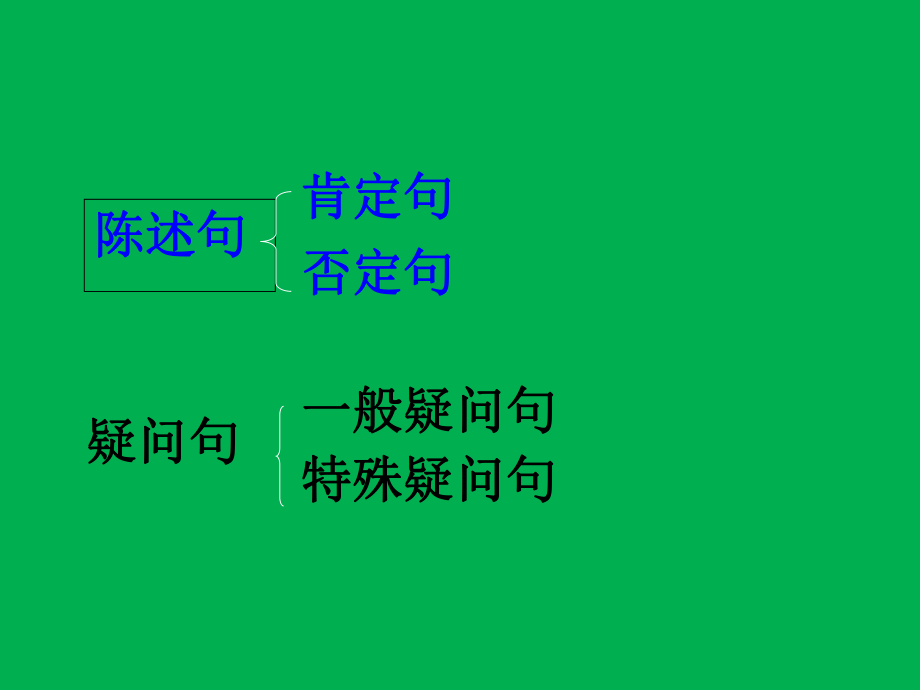 七年级英语句型转换课件ppt.ppt_第1页