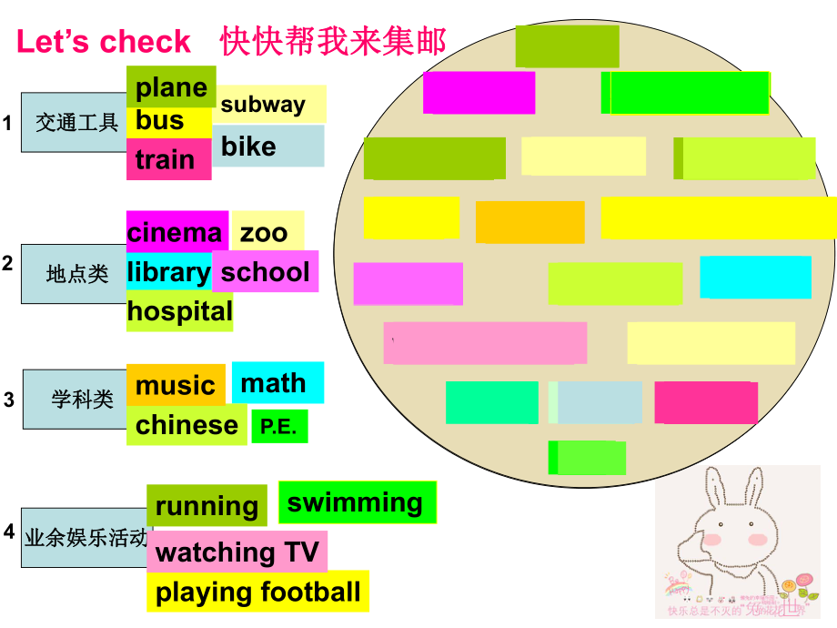 pep小学英语六年级上册unit4Alet'slearn.ppt_第2页