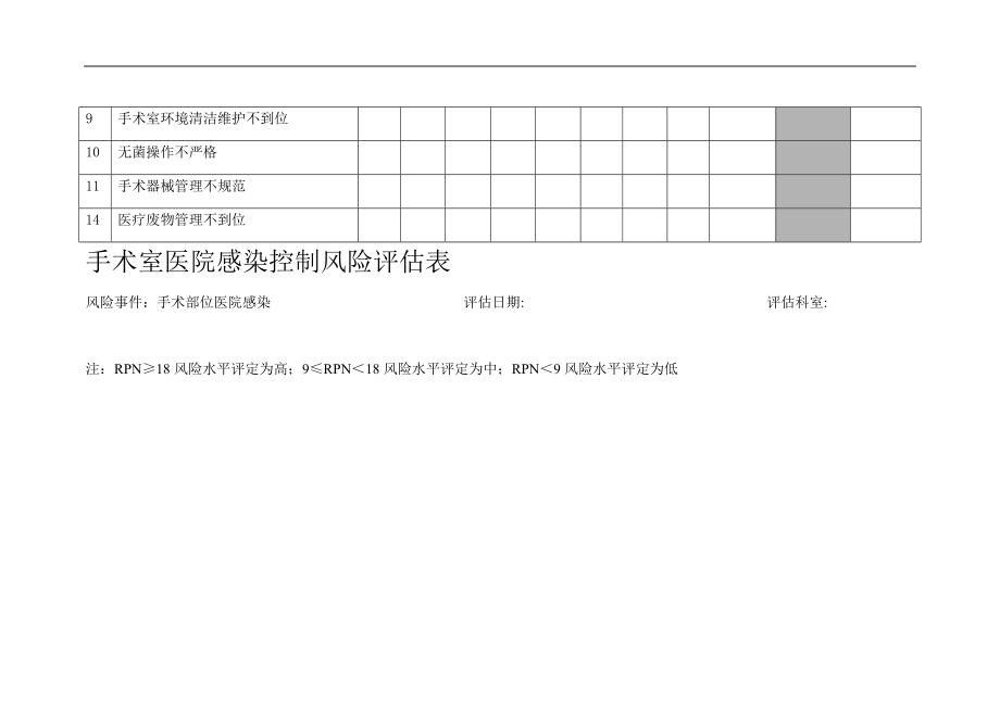 手术室医院感染风险评估表65160.doc_第2页